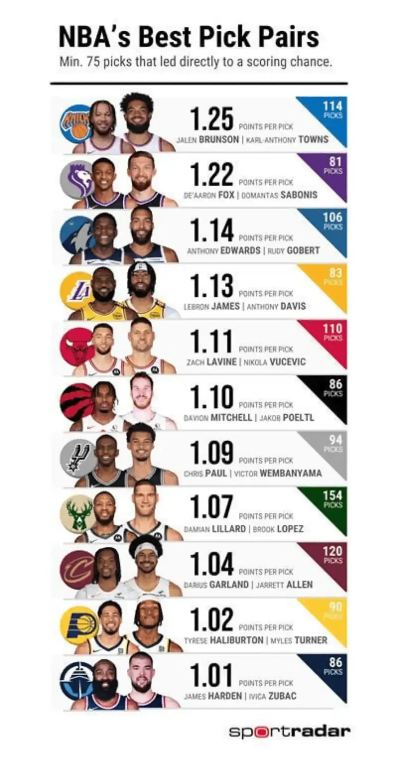 爱游戏网页版-今年NBA场均篮板最多的五名球员是谁？的简单介绍